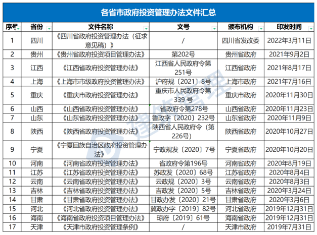 國(guó)務(wù)院：嚴(yán)禁政府項(xiàng)目要求企業(yè)墊資建設(shè)！未落實(shí)資金來(lái)源一律不得開(kāi)工?！(圖1)