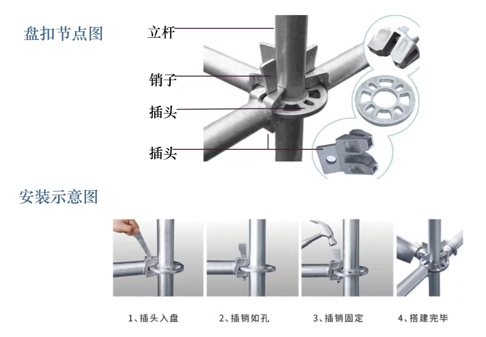2022年6月新的48系列北京盤扣腳手架租賃價格？(圖1)
